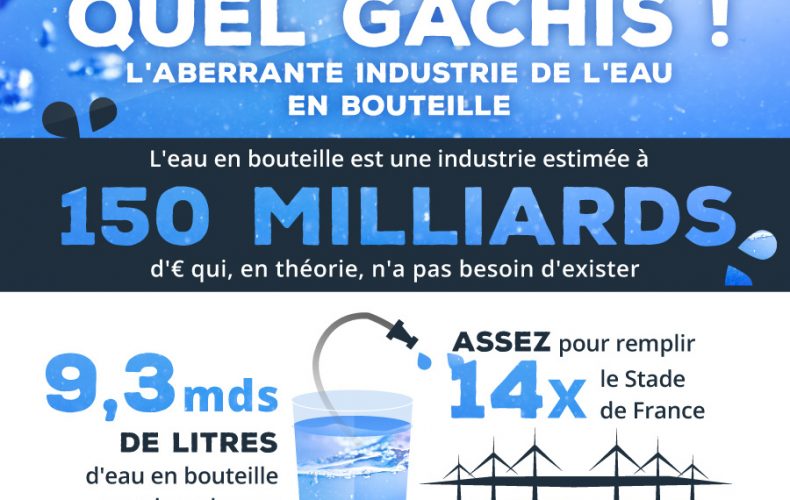 L’industrie de l’eau en bouteille en une infographie