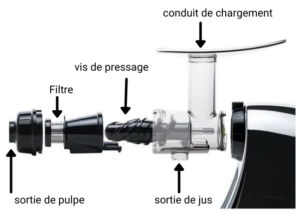 descriptif tet extraction extracteur de jus horizontal